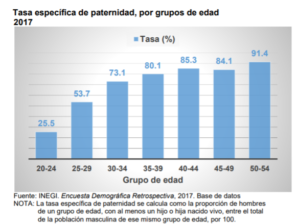 ESTADÍSTICAS A PROPÓSITO DEL DÍA DEL PADRE - Visión Noticias